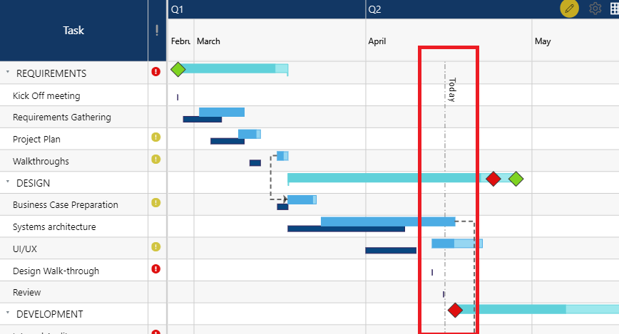 Image 1: Reference Line in the xViz Gantt Chart