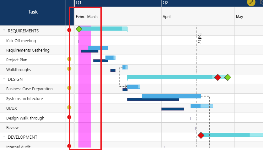 Image 2: Reference Band in the xViz Gantt Chart